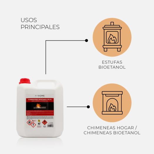 Bioetanol 99 % de Origen Vetegal Myhome SYS 5 litros