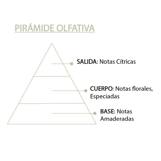 Esencia Natural de Bergamota SYS 12ml