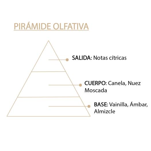 Esencia Natural de Canela SYS 12ml