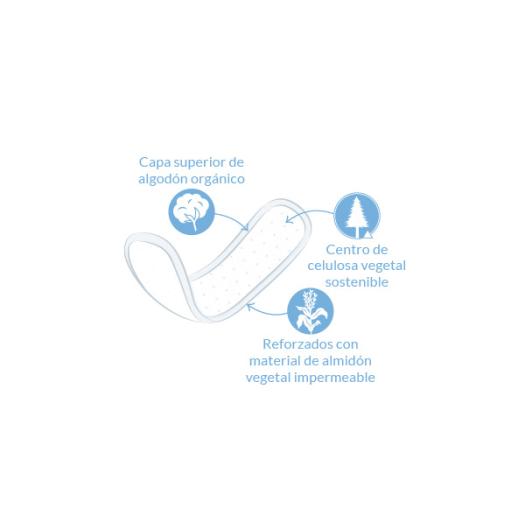 Protegeslips Mini Natracare 30ud